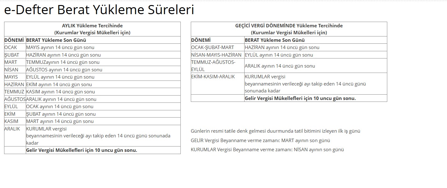 EDefter Berat Yükleme Berat Yükleme Süreleri